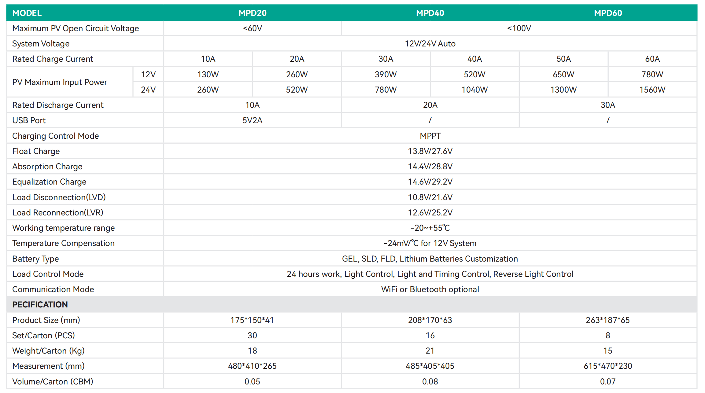 截屏2025-05-29 下午3.48.18