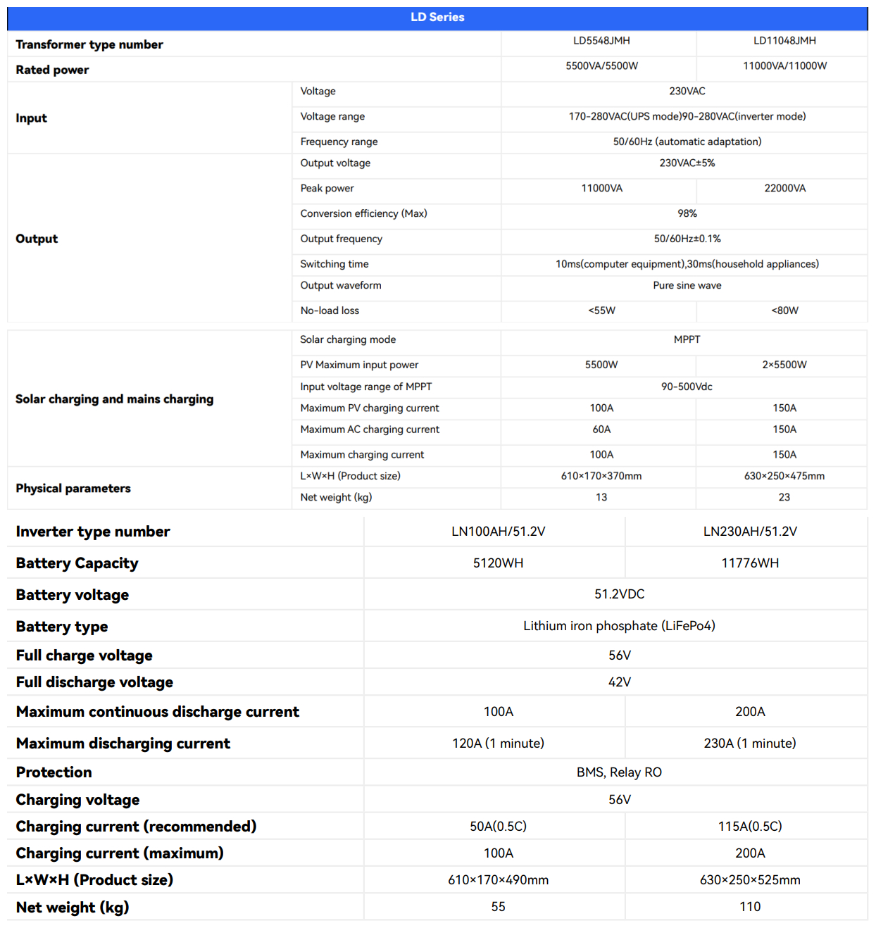 SF001-OEM-Custom-Metals-Stamping-Part-Steel-Welding-Parts-Fabrication_副本