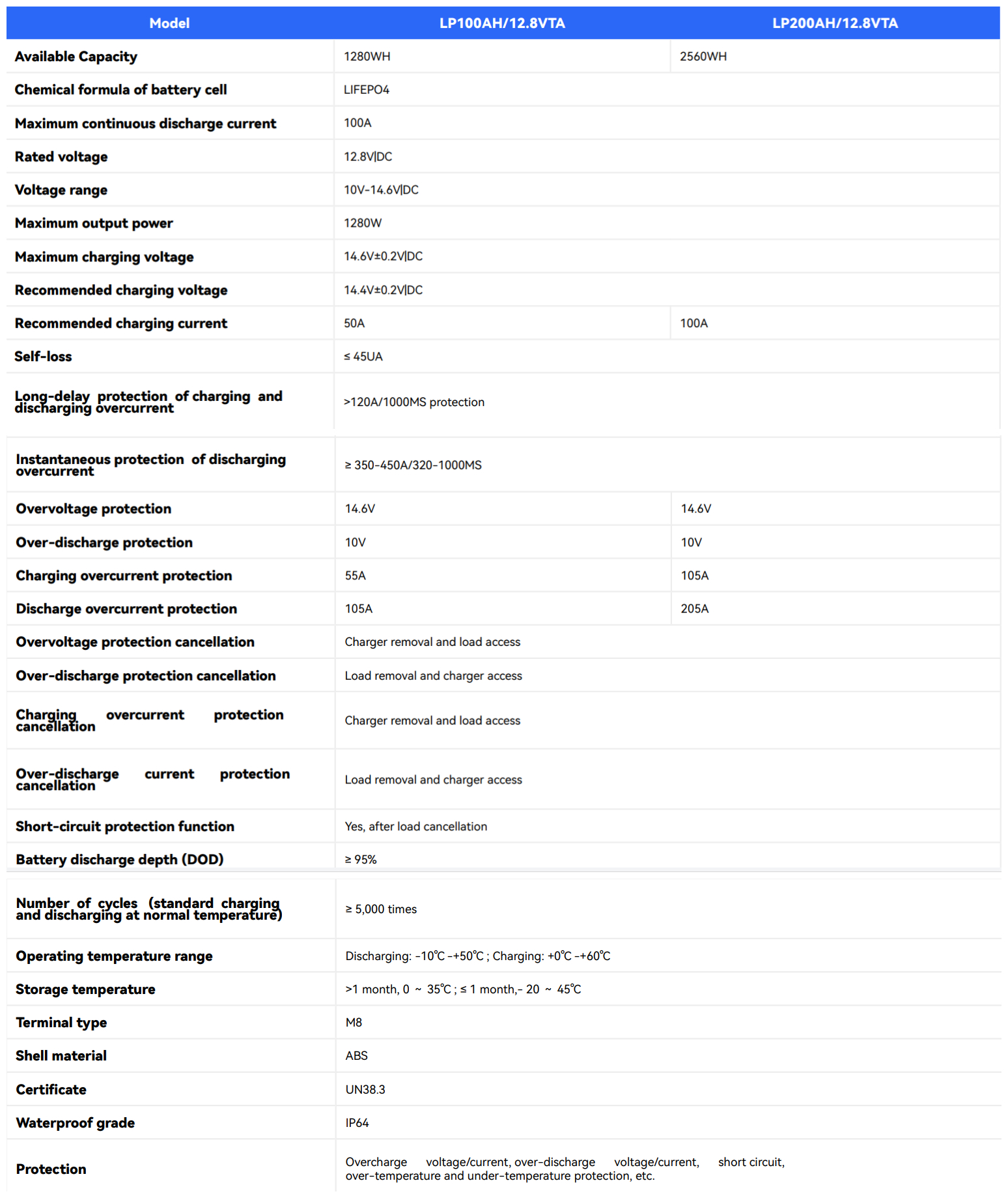 Customized-Full-Form-and-Size-Leak-Proof-DN32-25mm-DN400-315mm-PE-HDPE-90-Degree-Electrofusion-Fitting-Elbow-for-Irrigation-Systems-for-Sale_副本