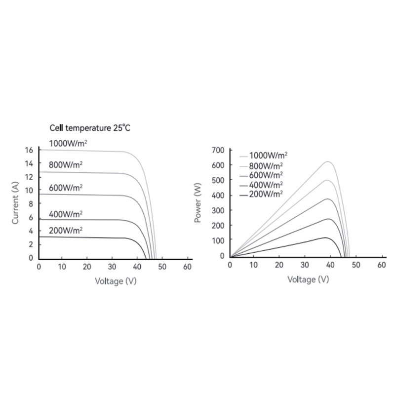 Durable Reliable Intelligent Manufacturing 182Mono JTH700W Type Solar Power Panels for Solar Pump System